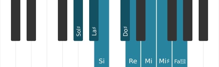 Scala di pianoforte per Sol Diesis Diminuita