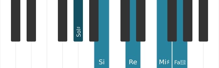 Intonazione al pianoforte dell'accordo Sol Diesis Diminuito 7 con settima maggiore - 0