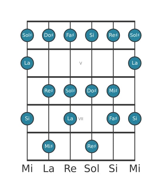 Scala per chitarra per Sol Diesis Dorico ♭2 nella posizione 3