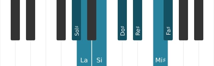 Scala di pianoforte per Sol Diesis Dorico ♭2