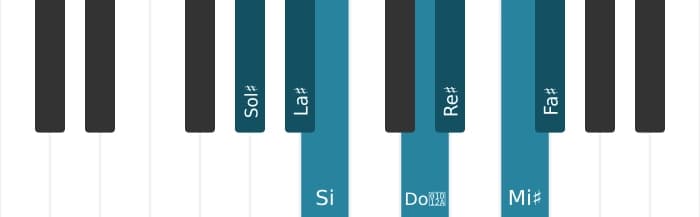 Scala di pianoforte per Sol Diesis Dorian Diesis 4