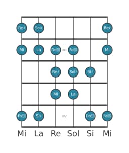 Scala per chitarra per Sol Diesis Double Armonica Lidia nella posizione 10