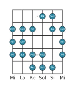 Scala per chitarra per Sol Diesis Double Armonica Lidia nella posizione 8
