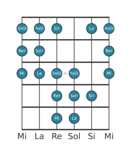 Scala per chitarra per Sol Diesis Double Armonica Lidia nella posizione 9