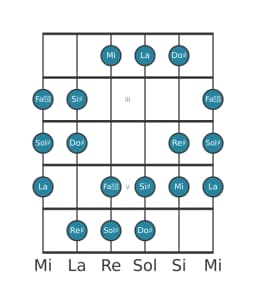 Scala per chitarra per Sol Diesis Double Armonica Maggiore nella posizione 1