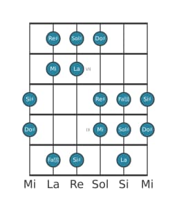Scala per chitarra per Sol Diesis Double Armonica Maggiore nella posizione 5