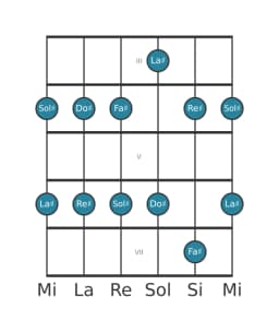 Scala per chitarra per Sol Diesis Egyptian nella posizione 2