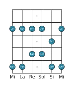 Scala per chitarra per Sol Diesis Egyptian nella posizione 4
