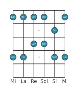 Scala per chitarra per Sol Diesis Egyptian nella posizione 5
