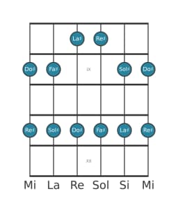 Scala per chitarra per Sol Diesis Egyptian nella posizione 7