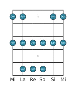 Scala per chitarra per Sol Diesis Egyptian nella posizione 8