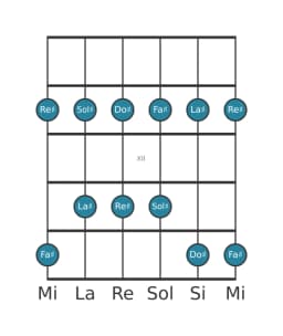 Scala per chitarra per Sol Diesis Egyptian nella posizione 9