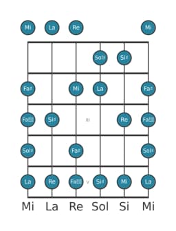 Scala per chitarra per Sol Diesis Enigmatic nella posizione 0