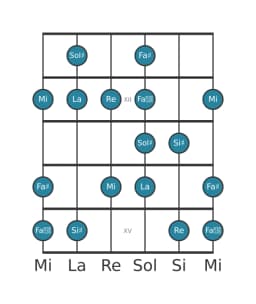 Scala per chitarra per Sol Diesis Enigmatic nella posizione 10