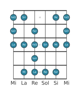 Scala per chitarra per Sol Diesis Enigmatic nella posizione 2