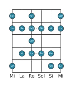 Scala per chitarra per Sol Diesis Enigmatic nella posizione 3