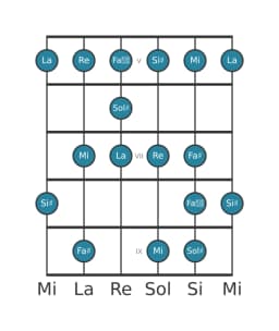 Scala per chitarra per Sol Diesis Enigmatic nella posizione 4