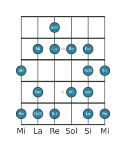 Scala per chitarra per Sol Diesis Enigmatic nella posizione 5