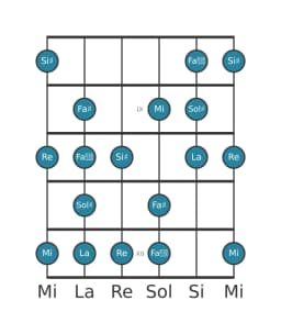 Scala per chitarra per Sol Diesis Enigmatic nella posizione 7