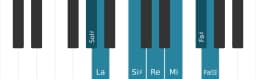 Scala di pianoforte per Sol Diesis Enigmatic