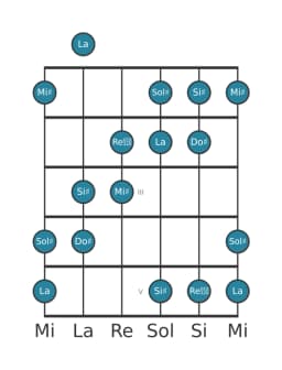 Scala per chitarra per Sol Diesis Esatonica Simmetrica nella posizione 0