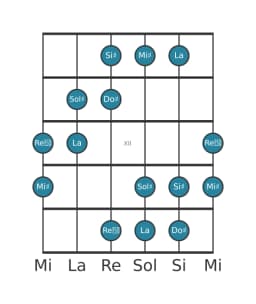 Scala per chitarra per Sol Diesis Esatonica Simmetrica nella posizione 9