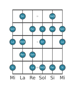 Scala per chitarra per Sol Diesis Flamenco nella posizione 2