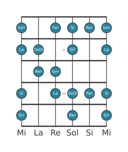 Scala per chitarra per Sol Diesis Flamenco nella posizione 3