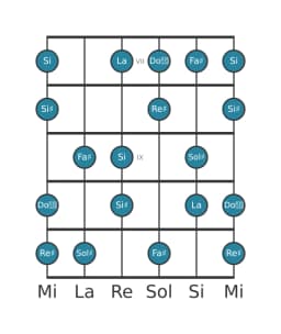 Scala per chitarra per Sol Diesis Flamenco nella posizione 6