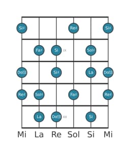Scala per chitarra per Sol Diesis Flamenco nella posizione 7