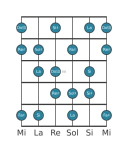 Scala per chitarra per Sol Diesis Flamenco nella posizione 9