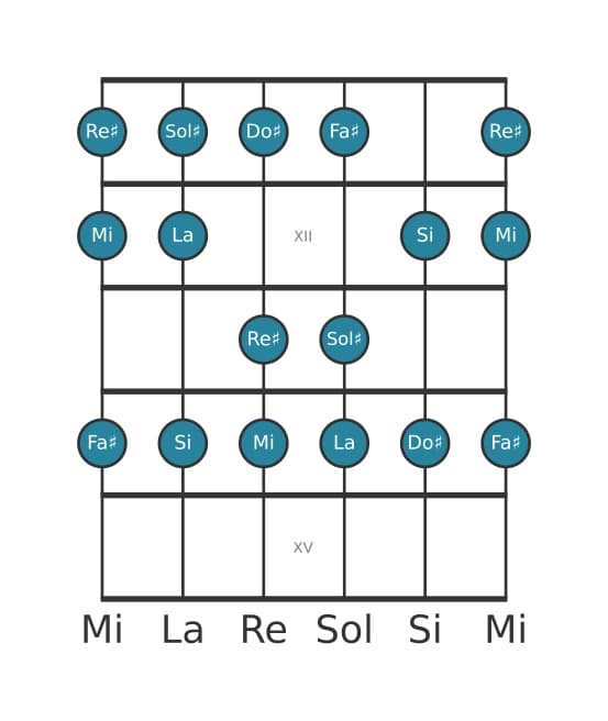 Scala per chitarra per Sol Diesis Frigia nella posizione 10