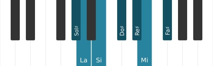 Scala di pianoforte per Sol Diesis Frigia