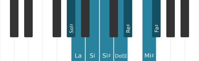 Scala di pianoforte per Sol Diesis Half Whole Diminuita