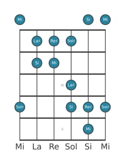 Scala per chitarra per Sol Diesis Hirajoshi nella posizione 0