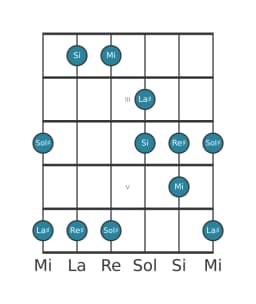 Scala per chitarra per Sol Diesis Hirajoshi nella posizione 1