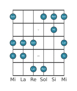 Scala per chitarra per Sol Diesis Hirajoshi nella posizione 3