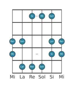 Scala per chitarra per Sol Diesis Hirajoshi nella posizione 8