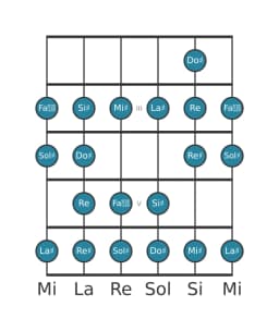 Scala per chitarra per Sol Diesis Ichikosucho nella posizione 1