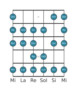 Scala per chitarra per Sol Diesis Ichikosucho nella posizione 8