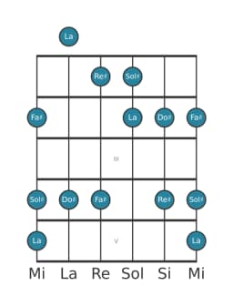 Scala per chitarra per Sol Diesis In-sen nella posizione 0
