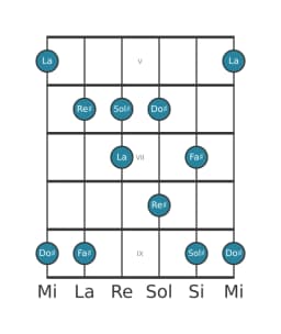 Scala per chitarra per Sol Diesis In-sen nella posizione 4