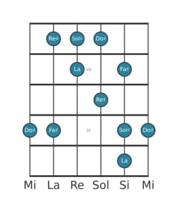 Scala per chitarra per Sol Diesis In-sen nella posizione 5