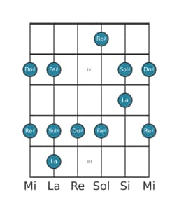 Scala per chitarra per Sol Diesis In-sen nella posizione 7