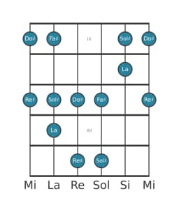 Scala per chitarra per Sol Diesis In-sen nella posizione 8