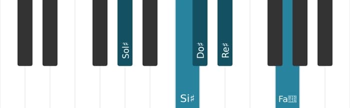 Scala di pianoforte per Sol Diesis Ionian Pentatonica