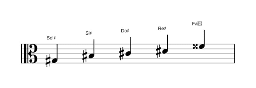 Spartiti della scala Sol Diesis Ionian Pentatonica in tre ottave (3)