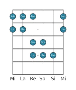 Scala per chitarra per Sol Diesis Iwato nella posizione 3