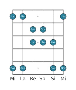 Scala per chitarra per Sol Diesis Iwato nella posizione 4