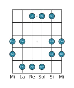 Scala per chitarra per Sol Diesis Iwato nella posizione 6